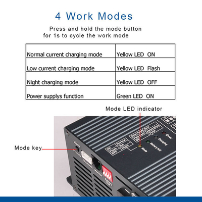 48V 10A AC DC Battery Charger Lifepo4 Battery Charger M8 Screw IP22