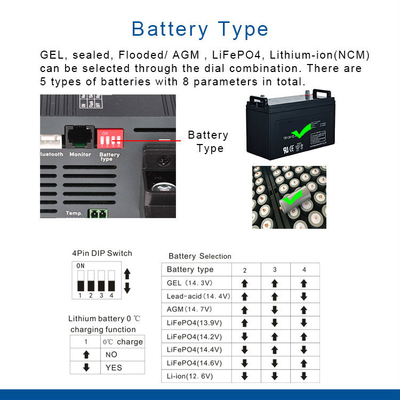 48V 10A AC DC Battery Charger Lifepo4 Battery Charger M8 Screw IP22
