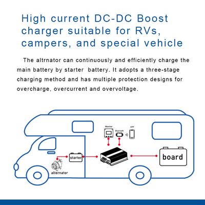 12V DC Car Battery Charger
