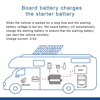30A 390W DC Battery Charger For 12V Batteries Temperature Compensated Lightweight At 1.5kg