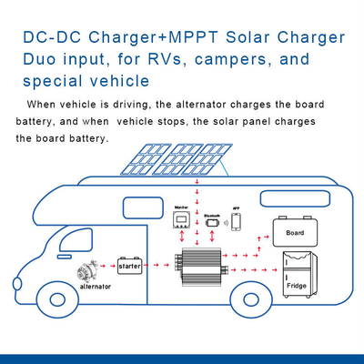 Dual Input DC12V 30A Booster Charger Solar Charger Controller with Fridge Power Supply
