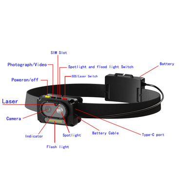 Fire Cam Mini 1080p Helmet Camera With Heating Resistant GPS Function