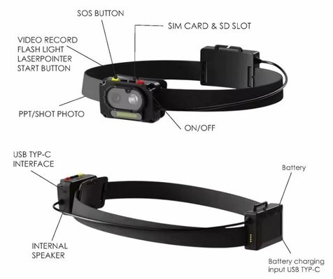 4000mAh Battery Built-in Live Video Two Way Talk Hardhat with Cap Lamp Spotlight and GPS Function Support