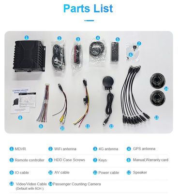 Embedded Linux 8CH Adas DMS Bsd Passenger Counting Mdvr System With Face Recognition Technology