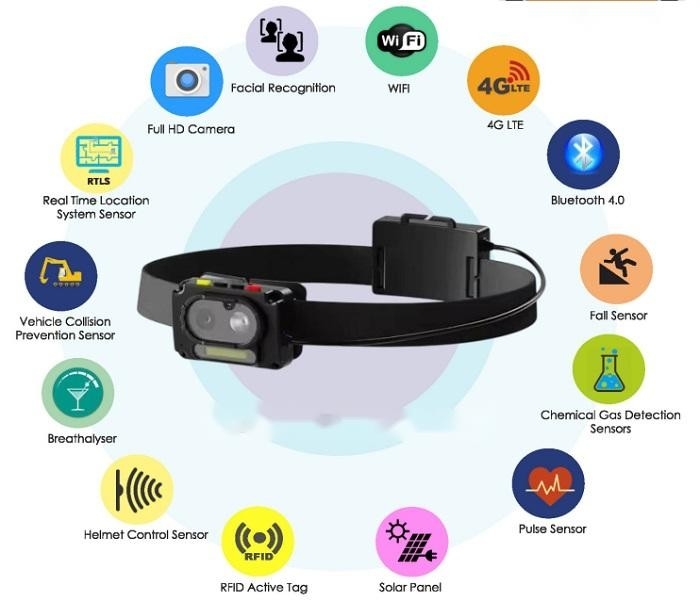 4G Smart AI Headlamp Camera with SOS and Two Way Talk Focus Range 0.5 Meters to Infinity Video Bitrate 256kbps-8Mbps
