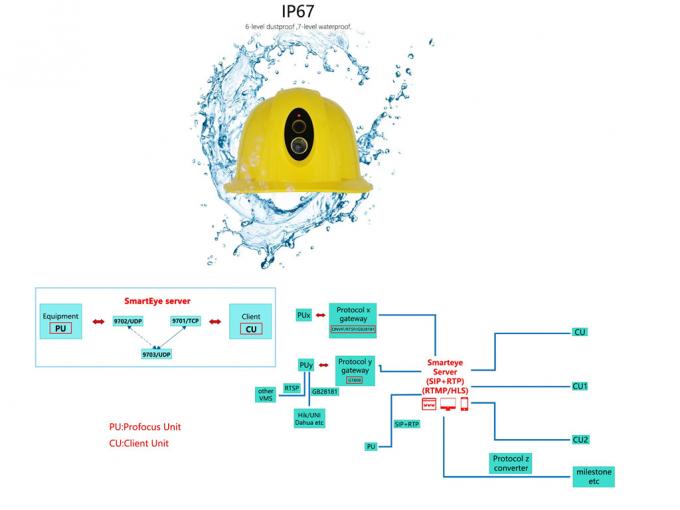 Construction Built Helmet Video Camera , WIFI&GPS Monitor From PC Helmet Camera